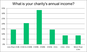 Respondent-income-bands