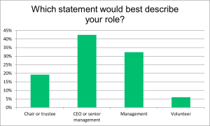 respondent-roles