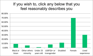 charity-trustee-diversity-graph