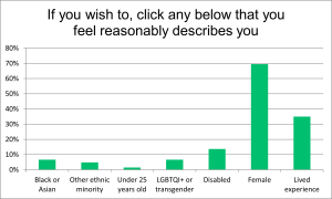 trustee-diversity-data-2023