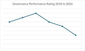 Overall-Governance-Rating-2019-to-2024