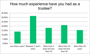 trustee-experience-graph-2023